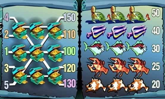 Neptune’s Kingdom slot game reels.